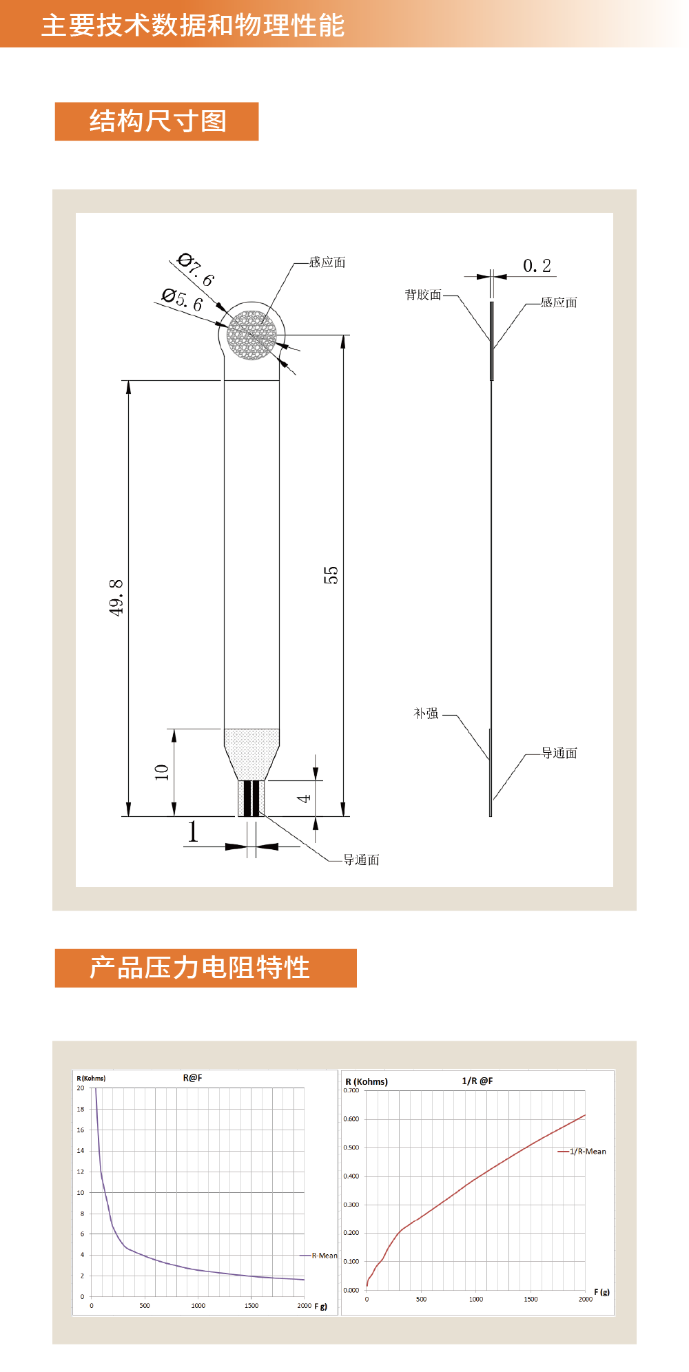 传感专家
