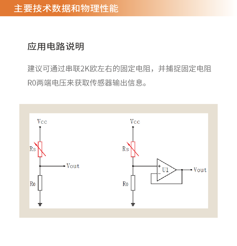 传感专家