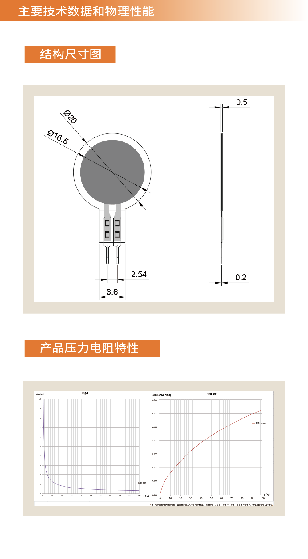 传感专家