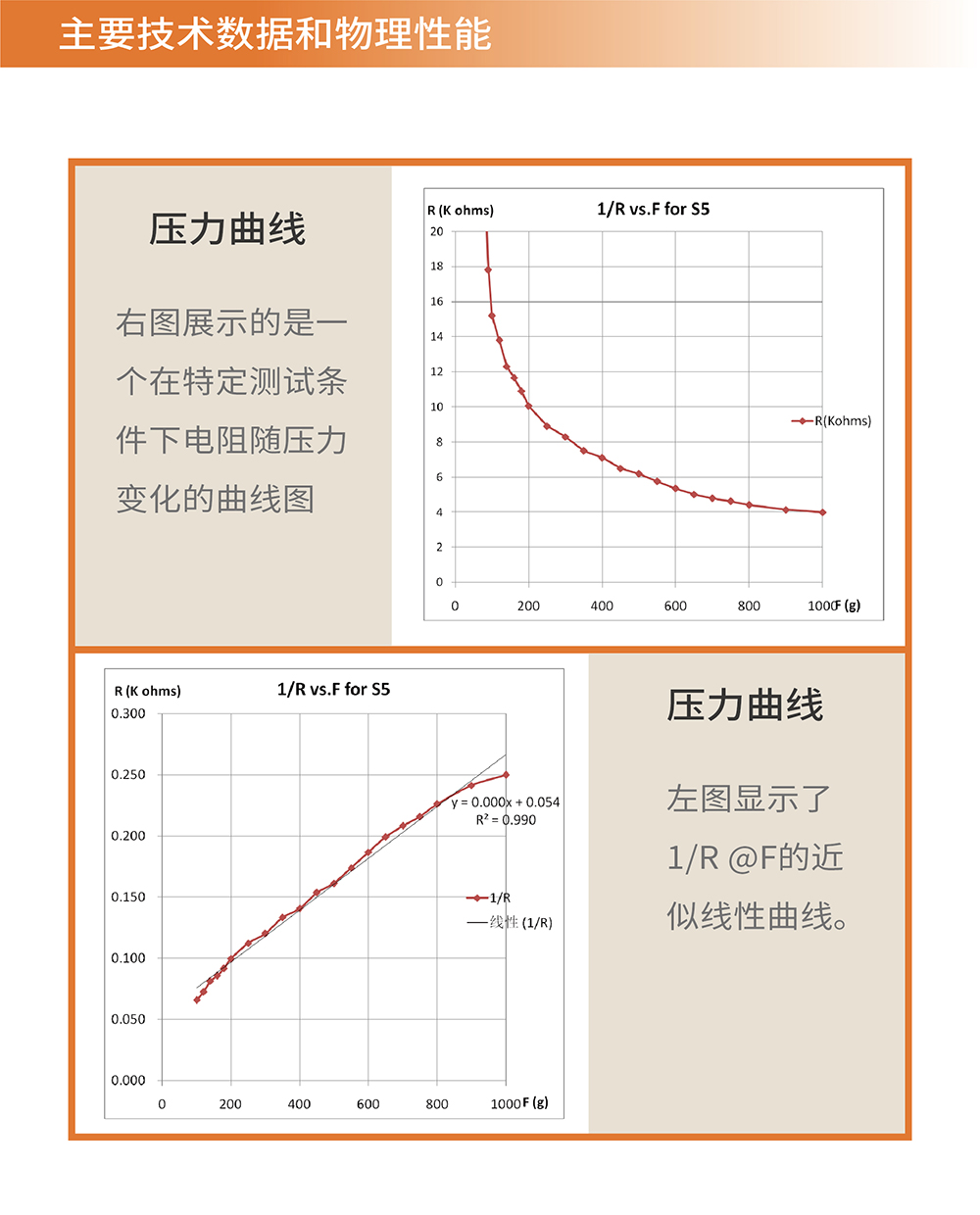 传感专家