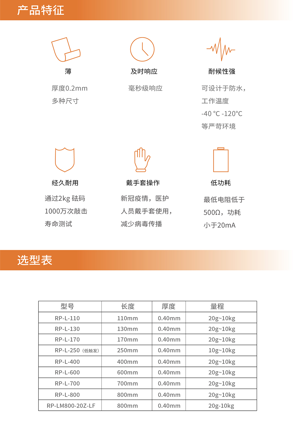 传感专家