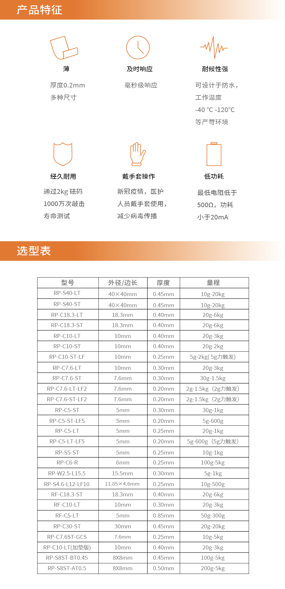 传感专家