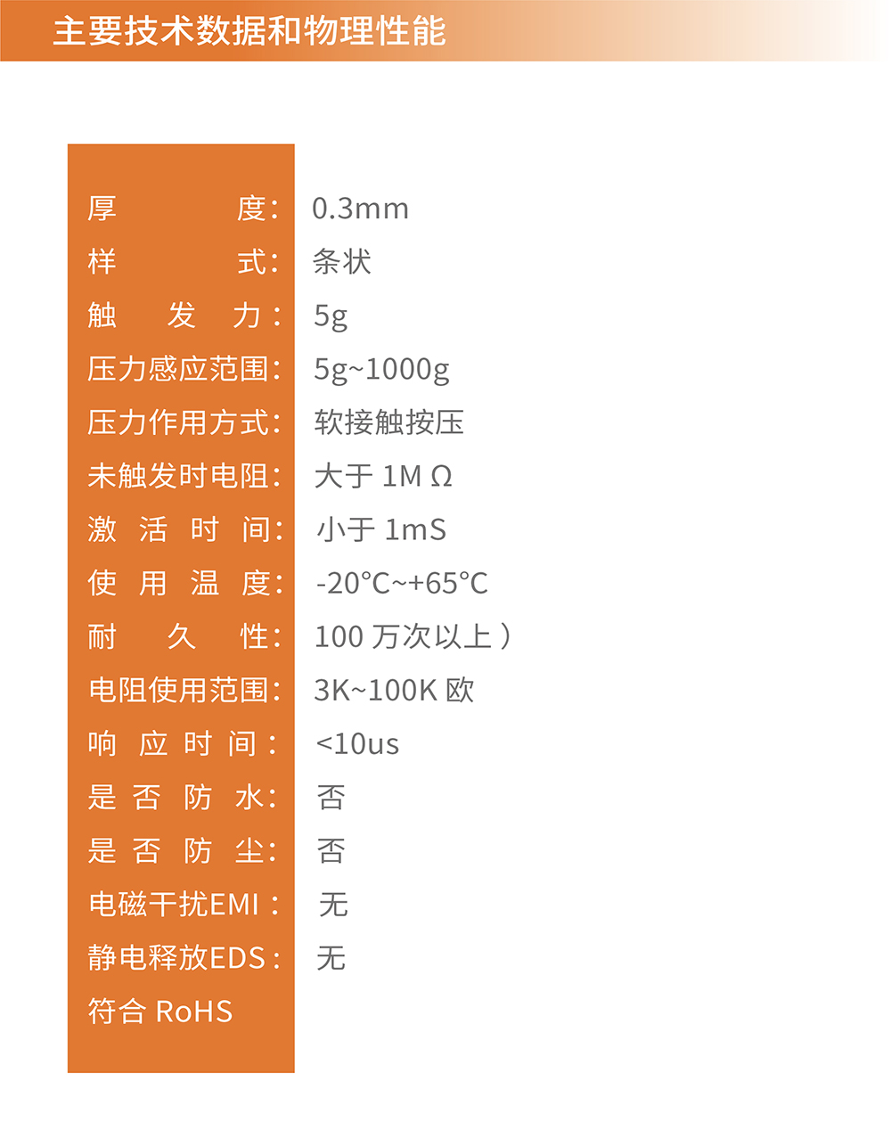 传感专家