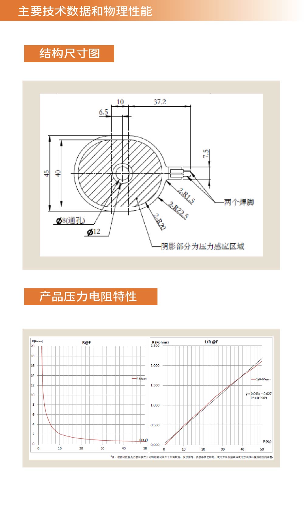 传感专家