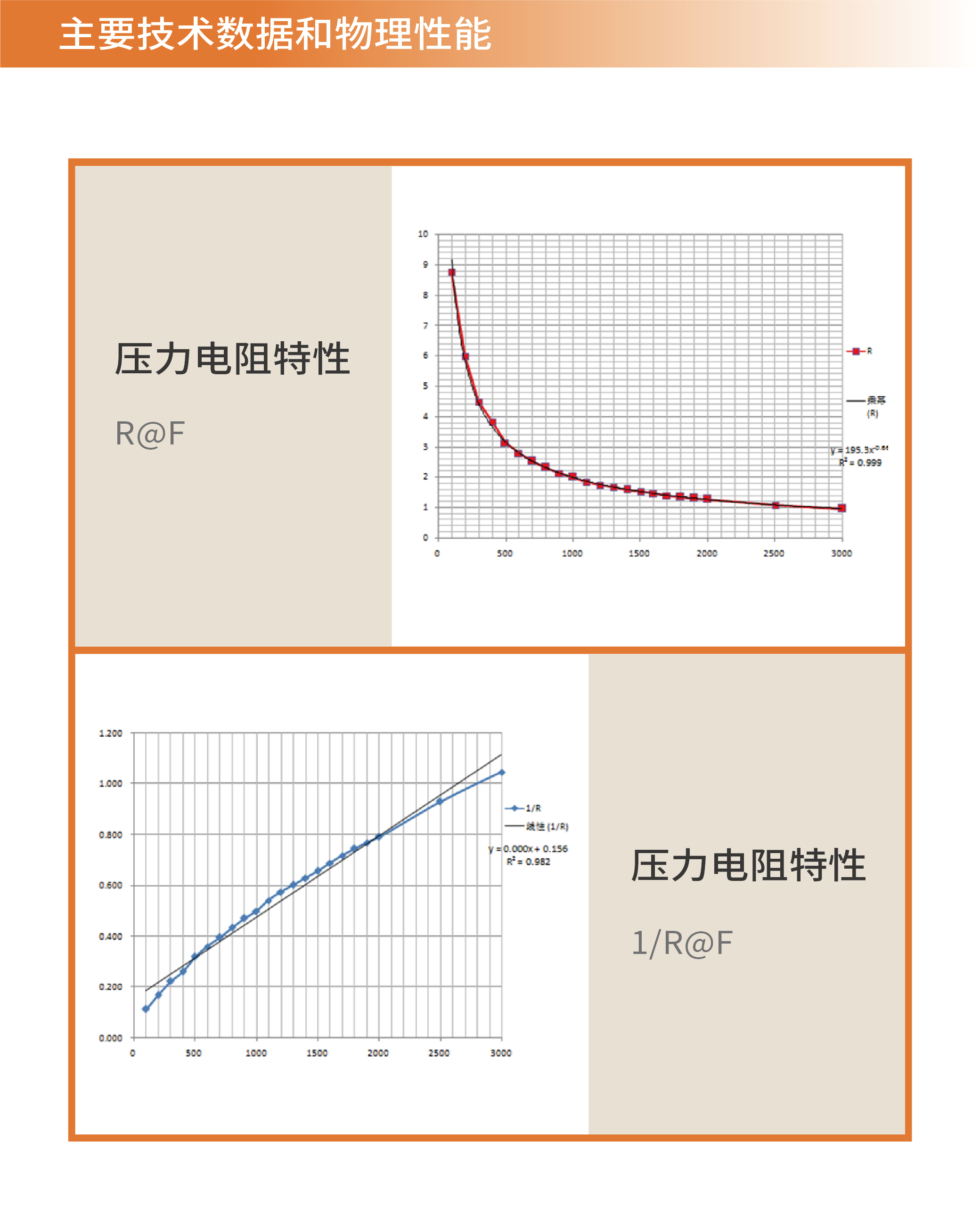 传感专家