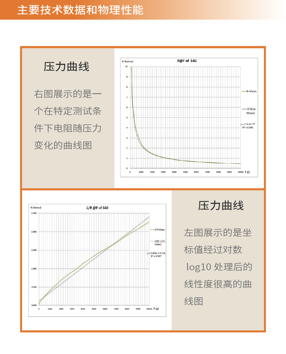 传感专家