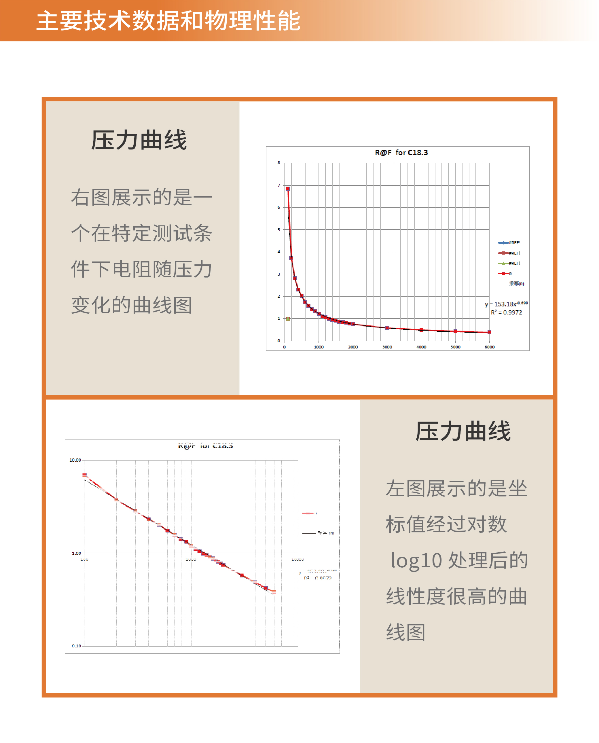 传感专家