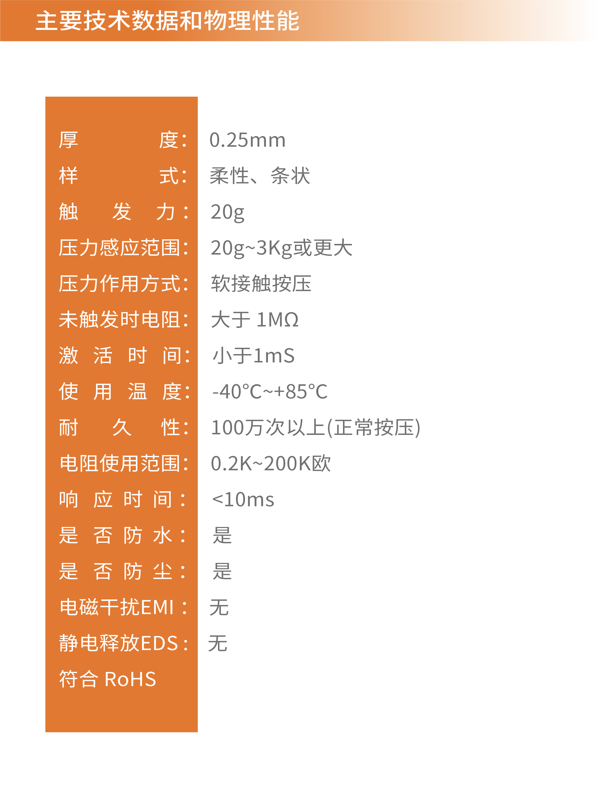 传感专家