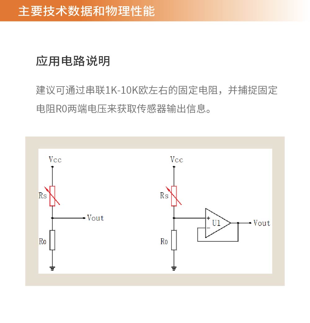 传感专家