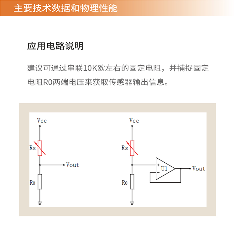 传感专家