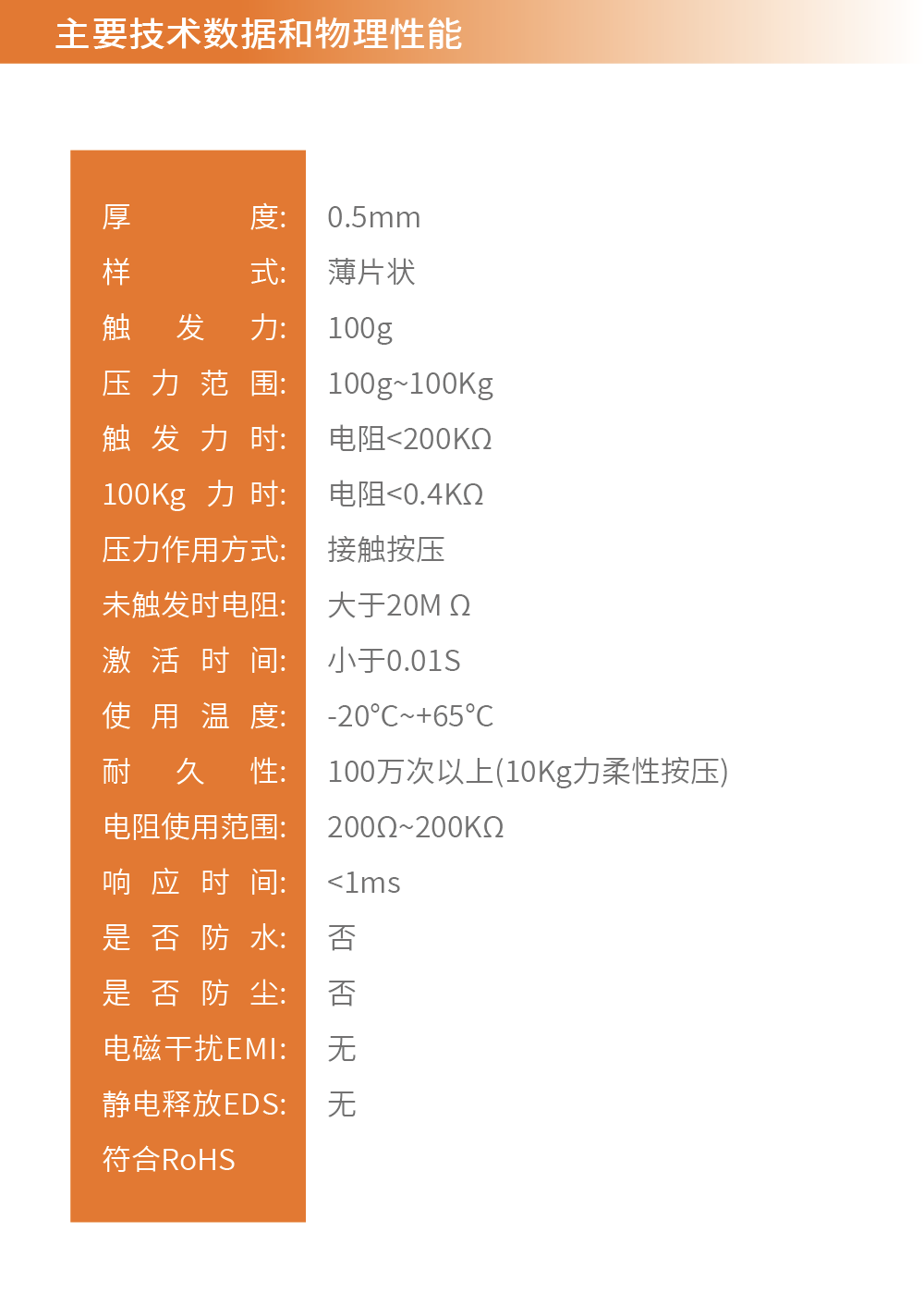 传感专家