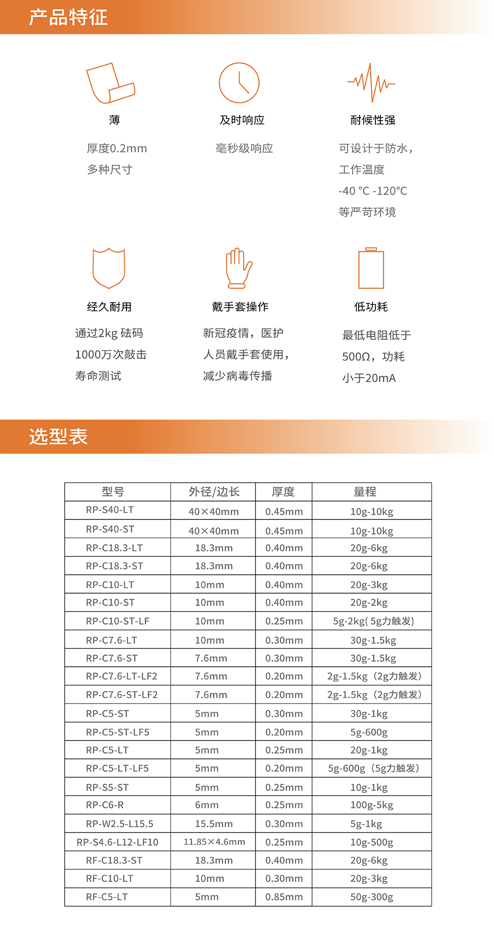 传感专家