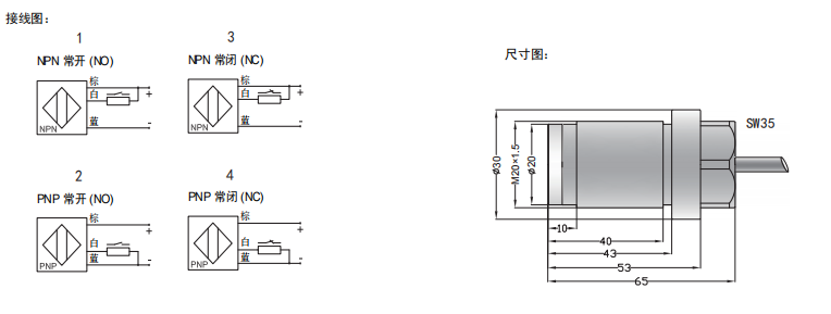 传感专家