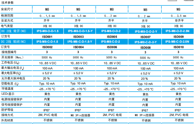传感专家