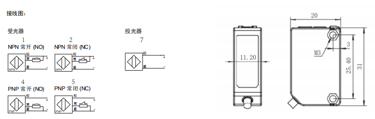 传感专家