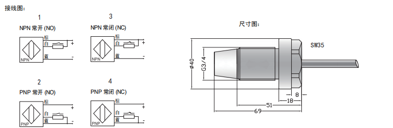 传感专家