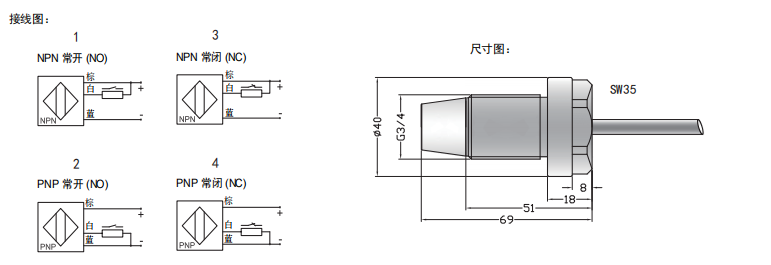 传感专家