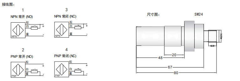 传感专家