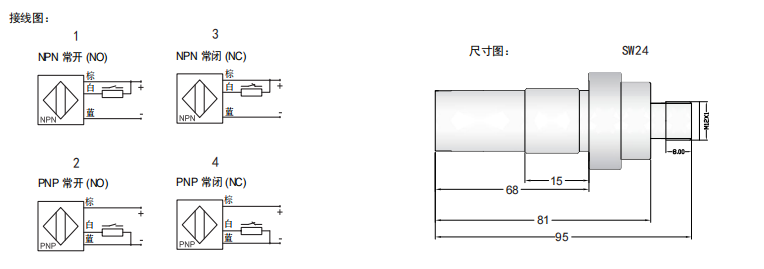 传感专家