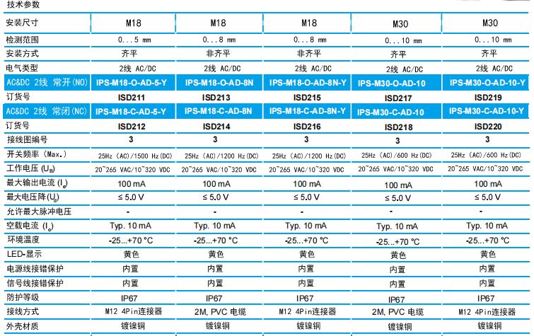 传感专家