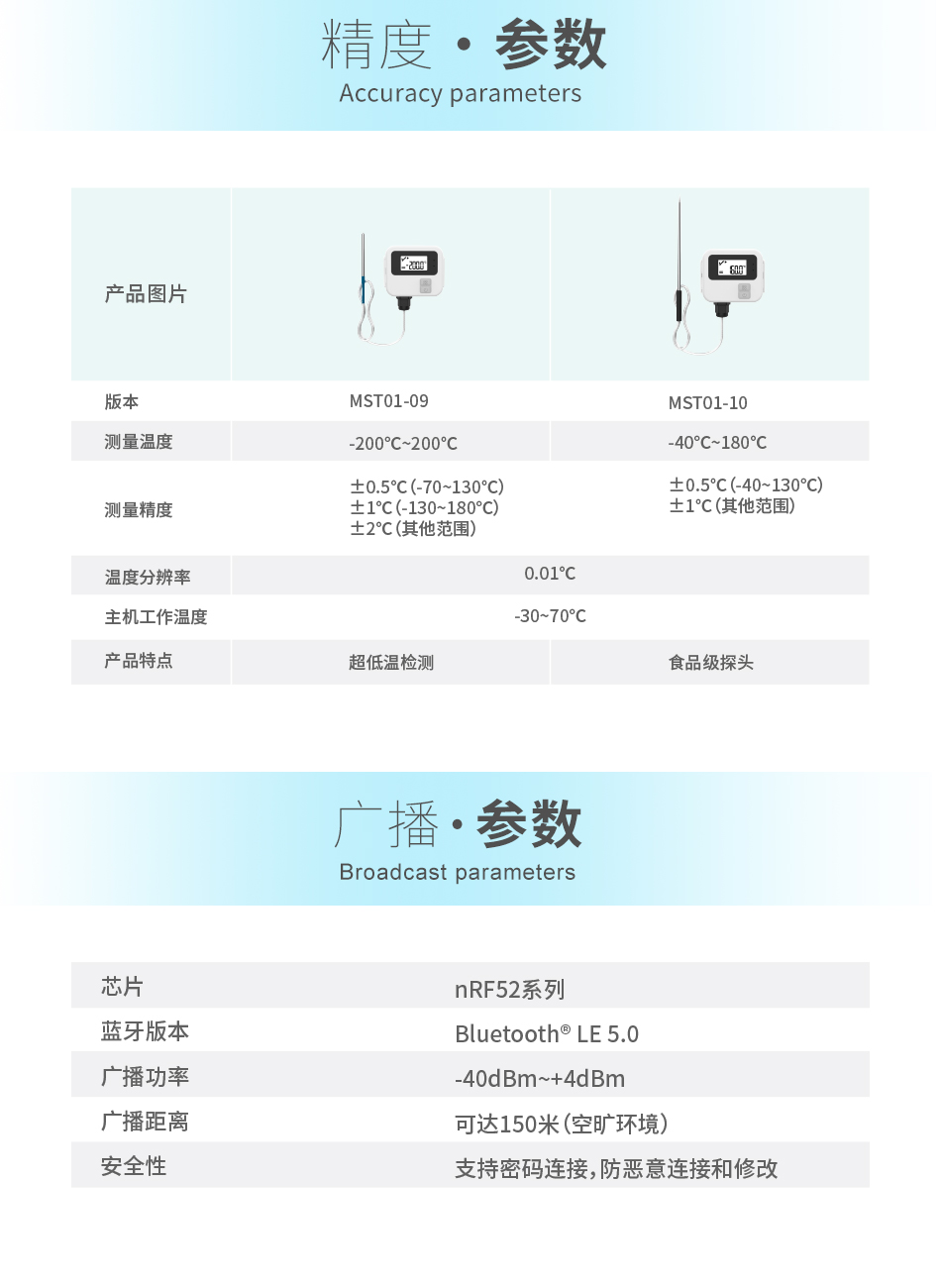 传感专家