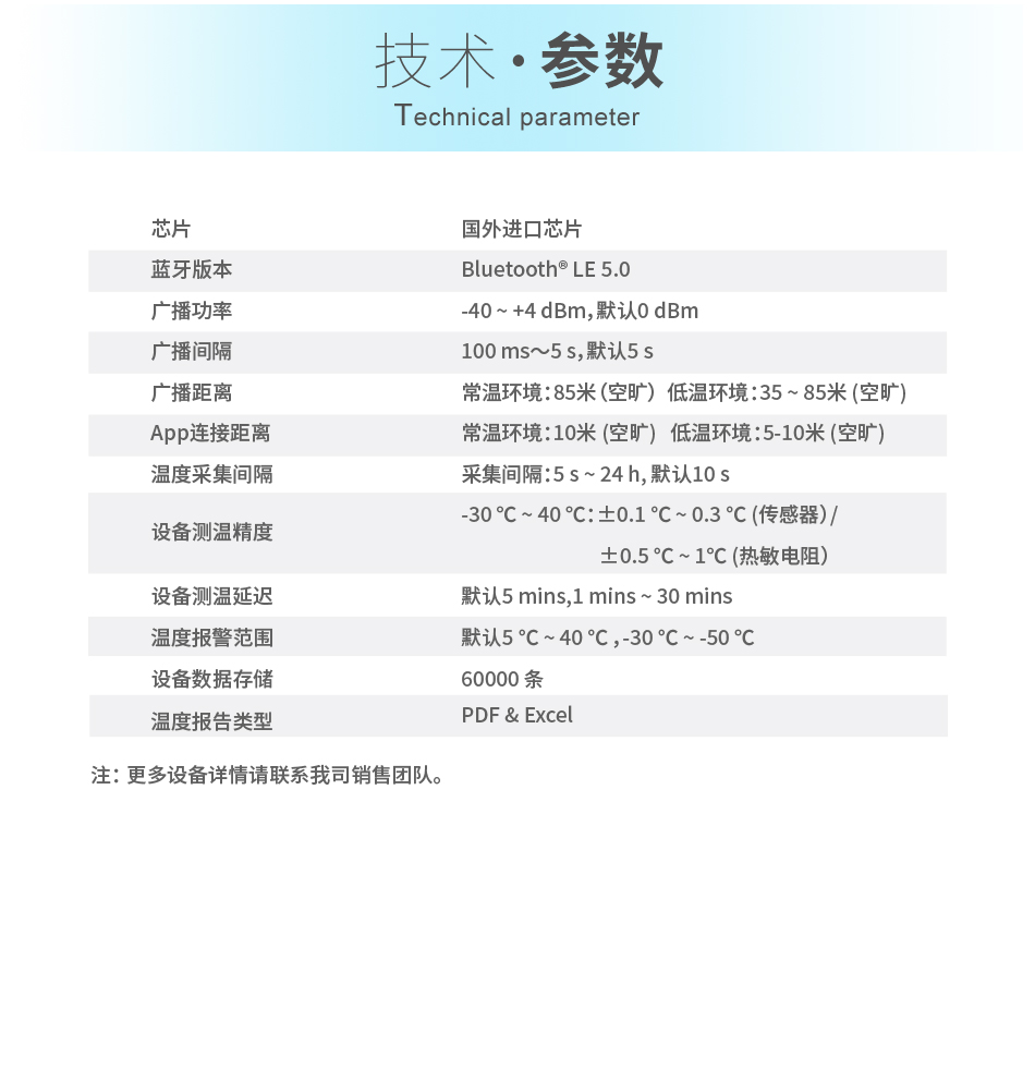 传感专家