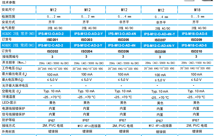 传感专家