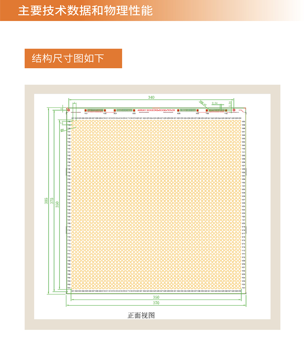 传感专家