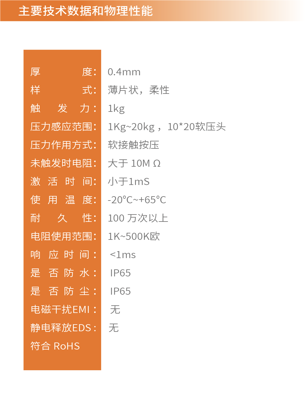 传感专家