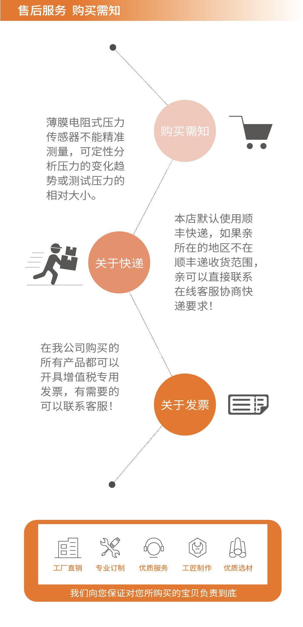 传感专家