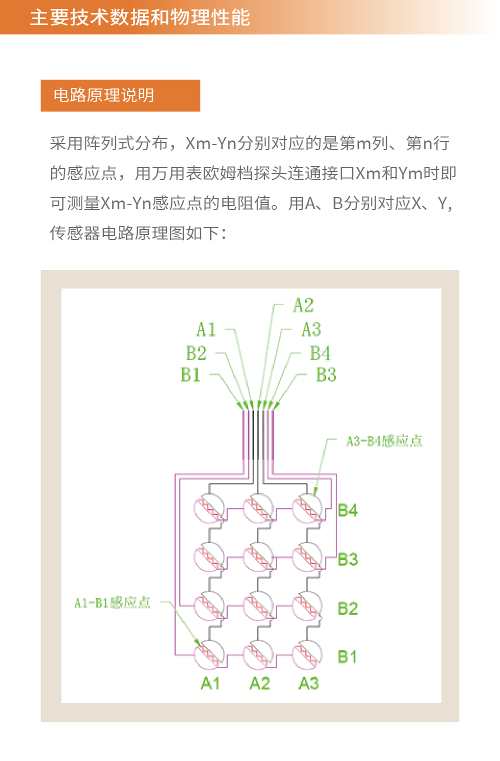 传感专家