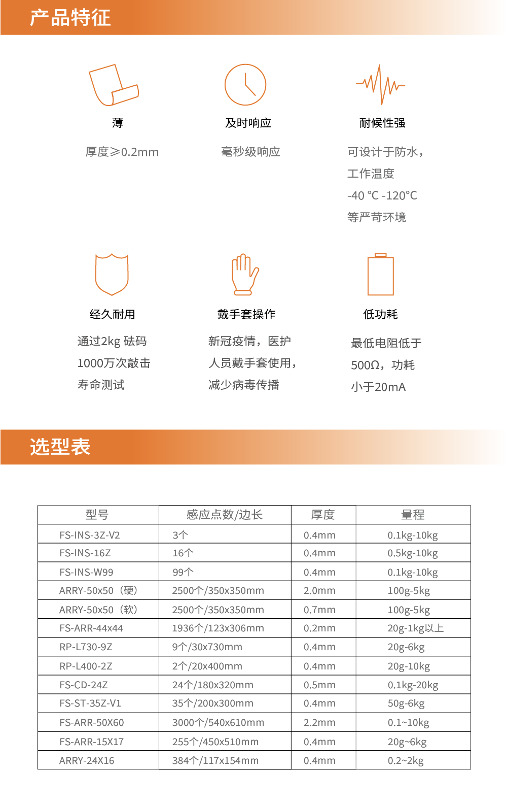 传感专家