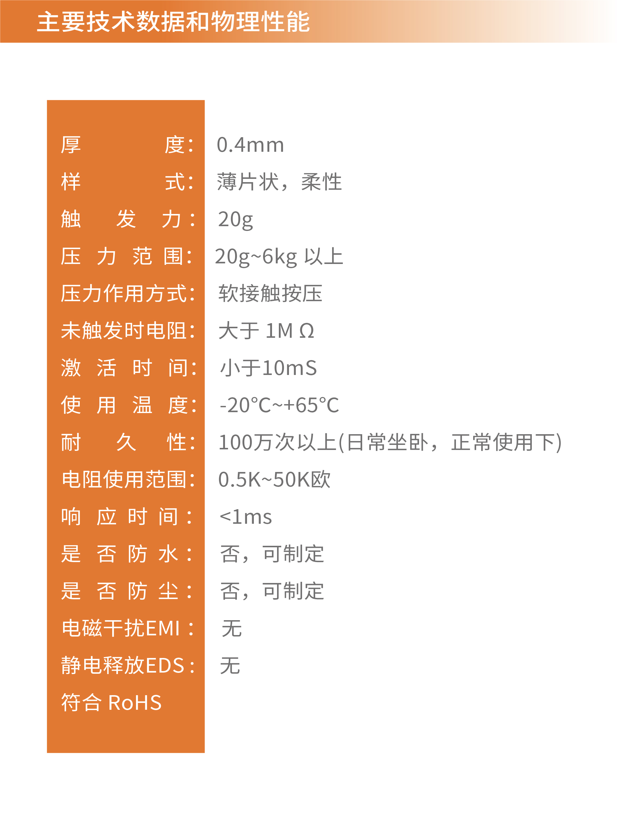 传感专家
