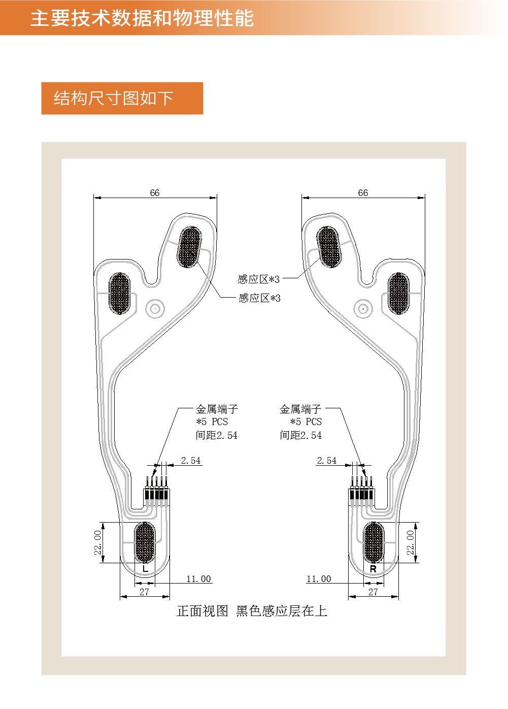 传感专家
