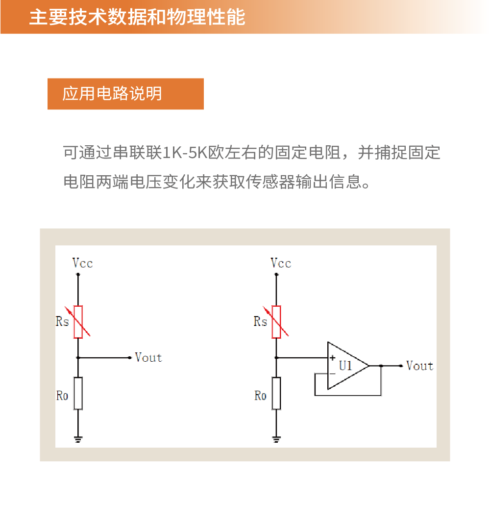 传感专家