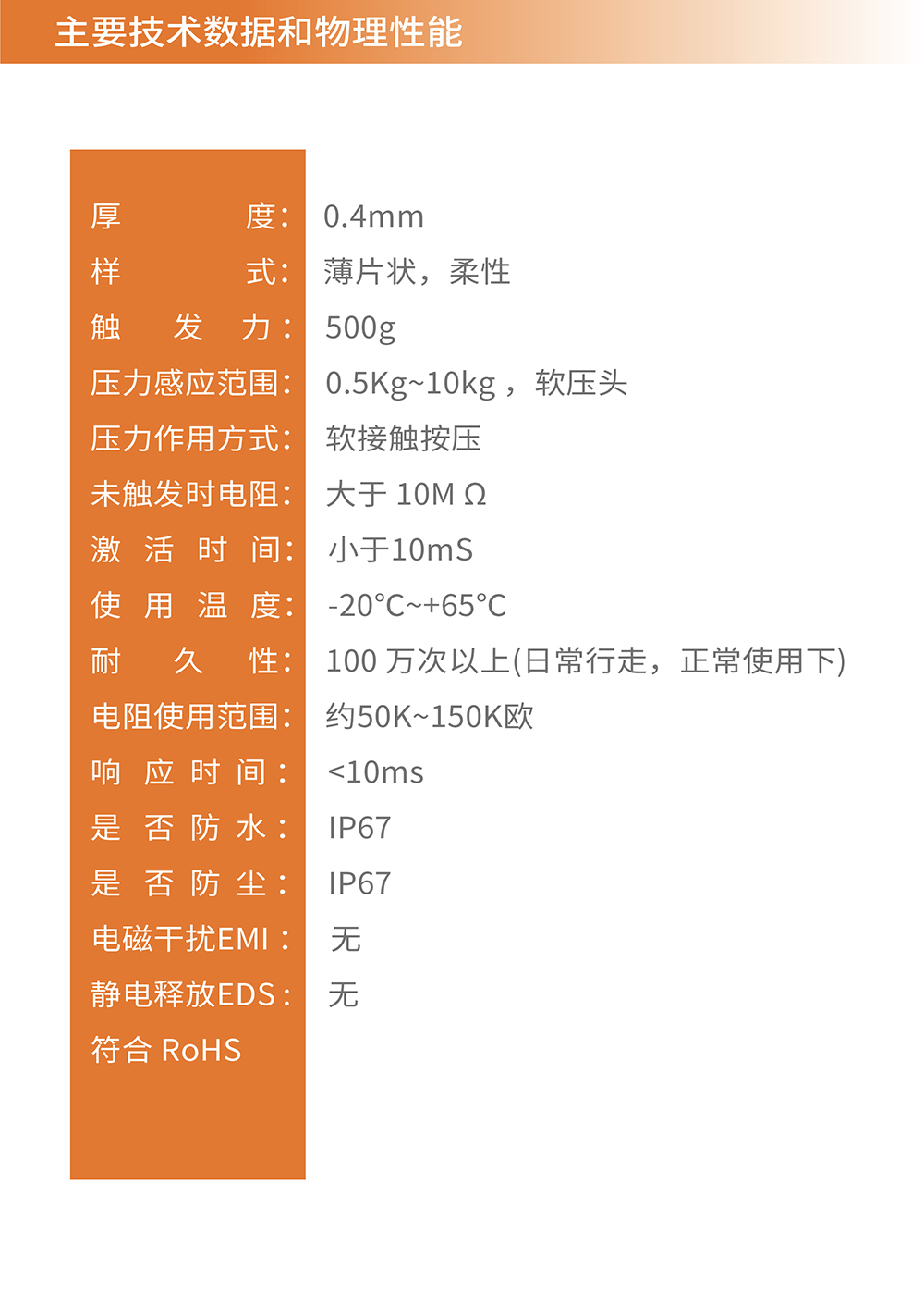 传感专家