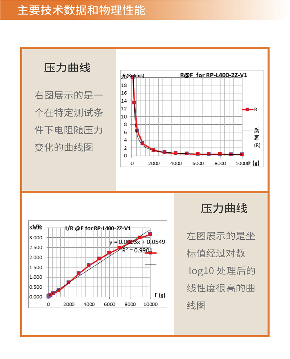 传感专家