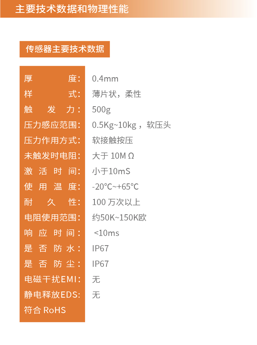 传感专家