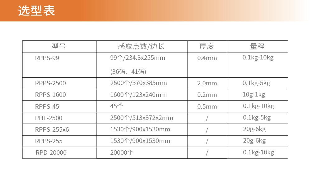传感专家