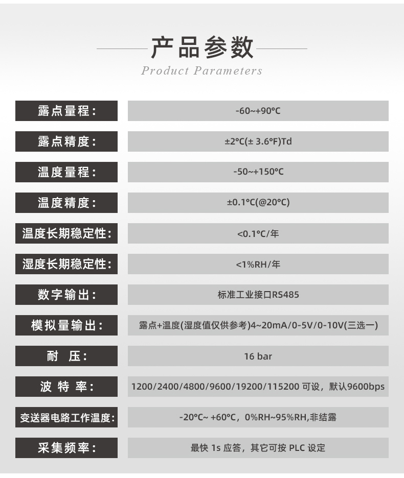 传感专家