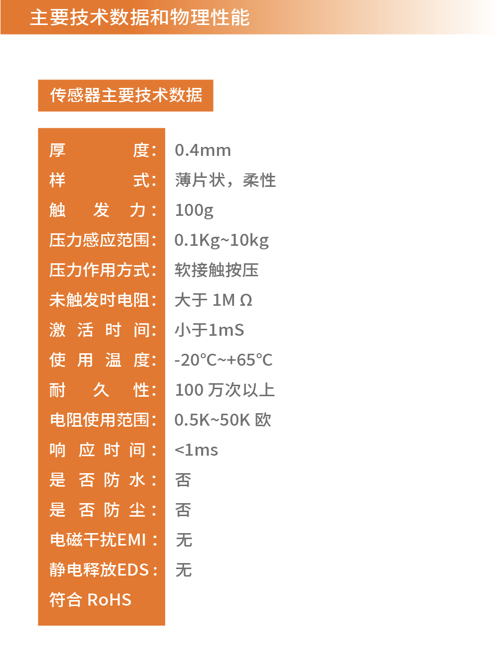 传感专家