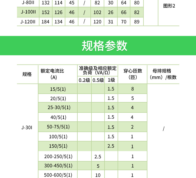 传感专家