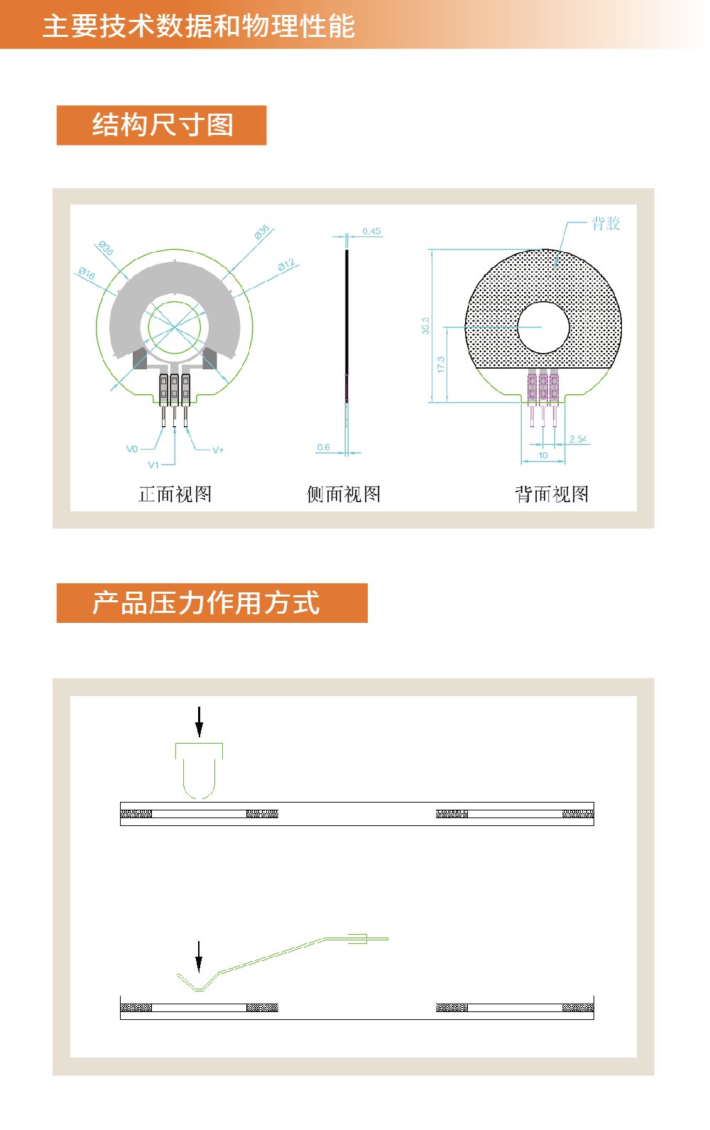 传感专家