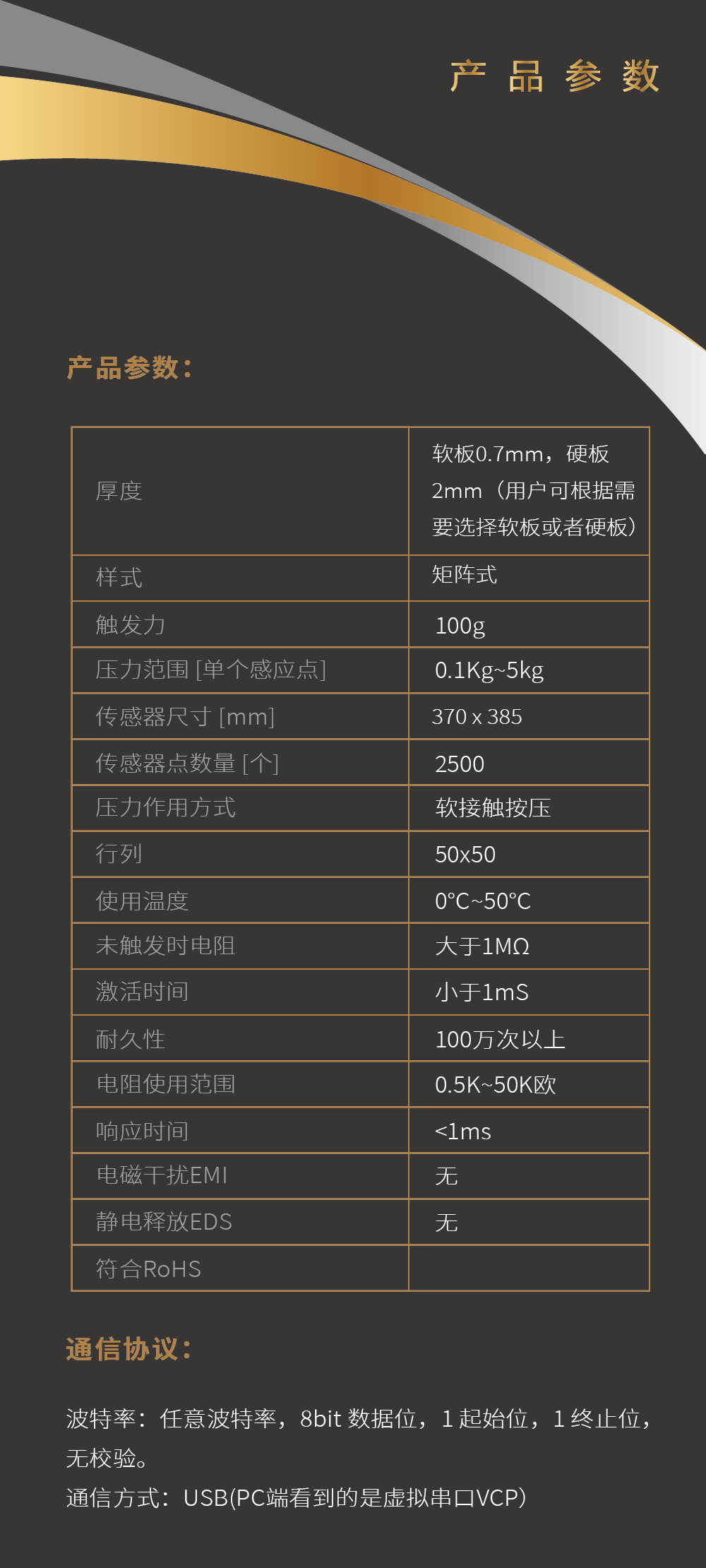 传感专家