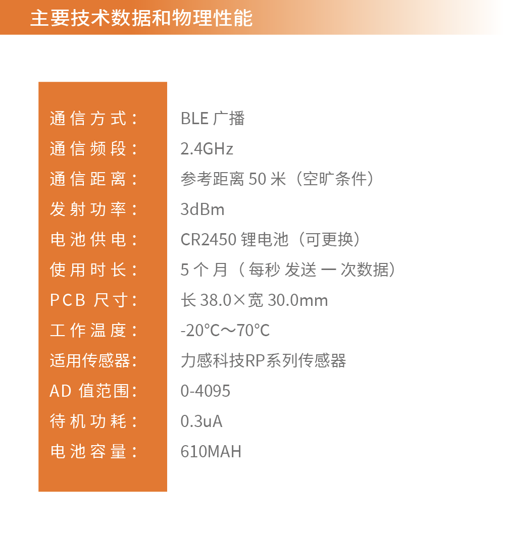 传感专家