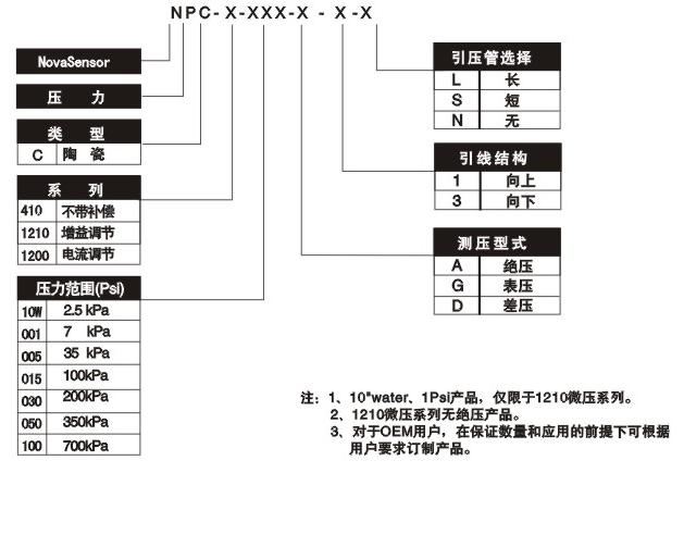 传感专家