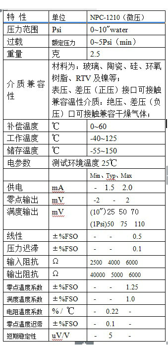 传感专家