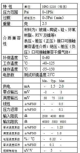传感专家