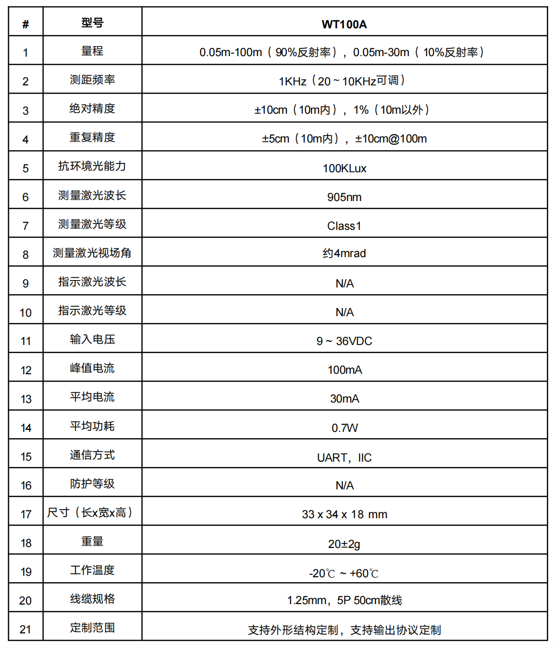 传感专家