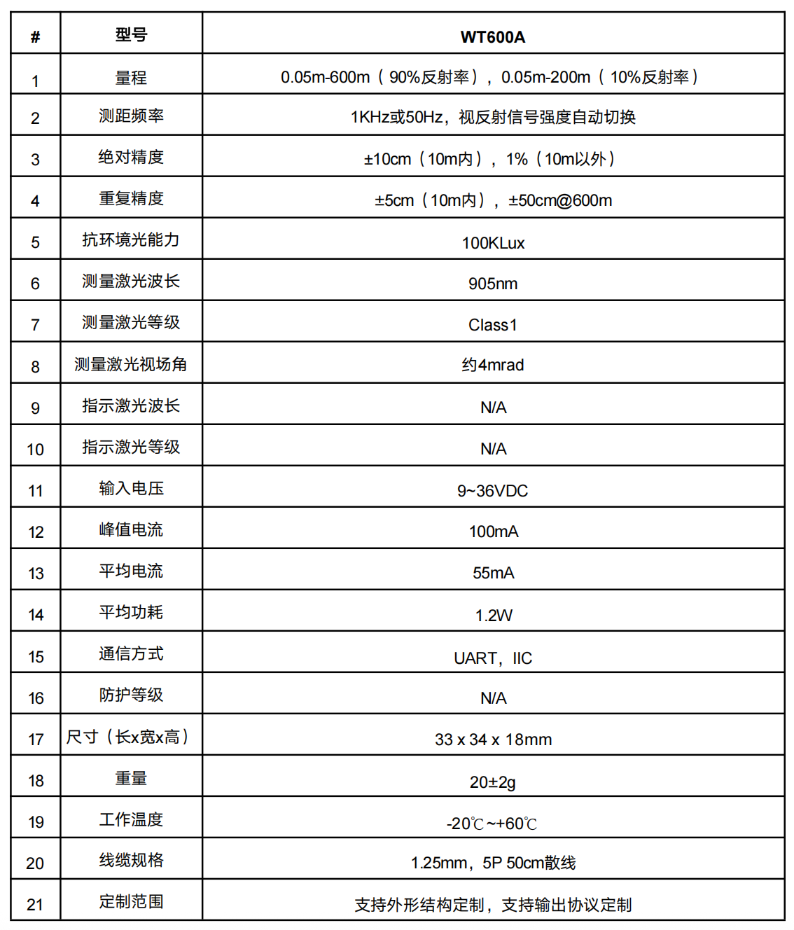 传感专家